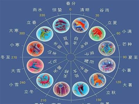 射手 風向|12星座（火象星座，水象星座，土象星座，風象星座）。